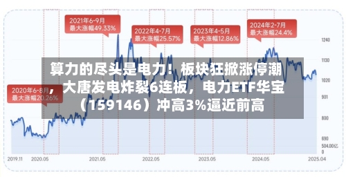 算力的尽头是电力！板块狂掀涨停潮，大唐发电炸裂6连板	，电力ETF华宝（159146）冲高3%逼近前高-第1张图片