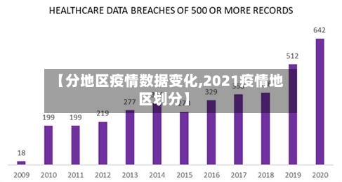 【分地区疫情数据变化,2021疫情地区划分】-第3张图片