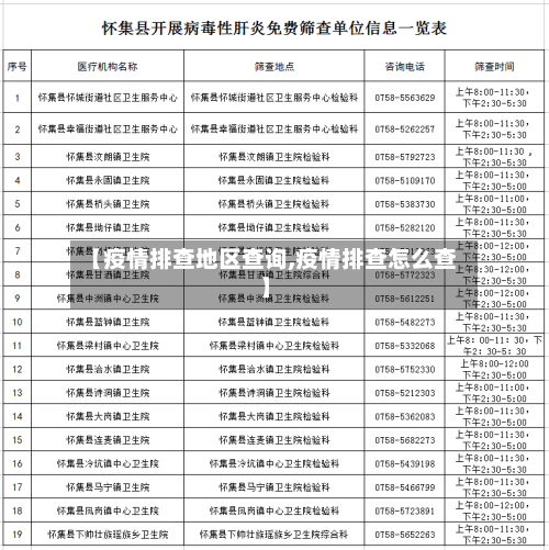 【疫情排查地区查询,疫情排查怎么查】-第2张图片