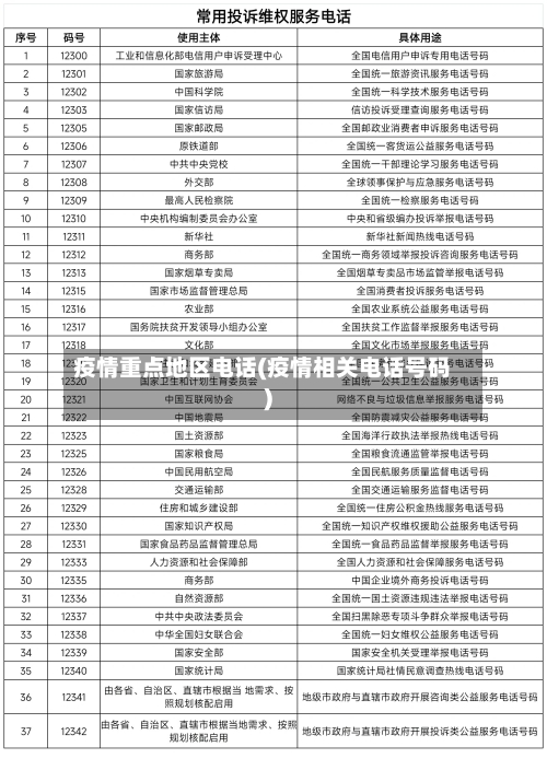 疫情重点地区电话(疫情相关电话号码)-第1张图片