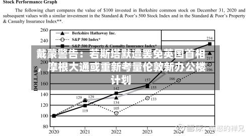 戴蒙警告：若斯塔默遭罢免英国首相，摩根大通或重新考量伦敦新办公楼计划-第2张图片