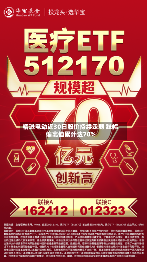 精进电动近30日股价持续走弱 跌幅偏离值累计达70%-第1张图片