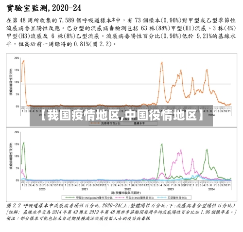 【我国疫情地区,中国役情地区】-第1张图片