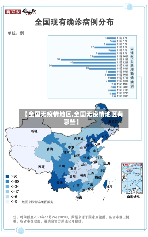 【全国无疫情地区,全国无疫情地区有哪些】-第1张图片