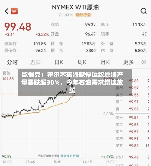 欧佩克：霍尔木兹海峡停运致原油产量暴跌超30%，今年石油需求增速放缓-第1张图片