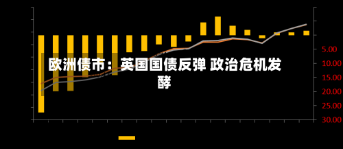 欧洲债市：英国国债反弹 政治危机发酵-第1张图片