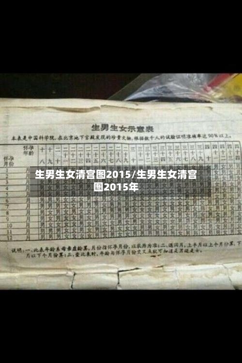 生男生女清宫图2015/生男生女清宫图2015年-第2张图片