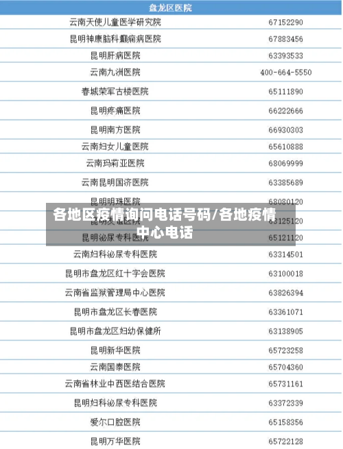 各地区疫情询问电话号码/各地疫情中心电话-第1张图片