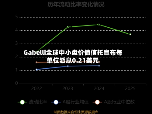 Gabelli全球中小盘价值信托宣布每单位派息0.21美元-第2张图片
