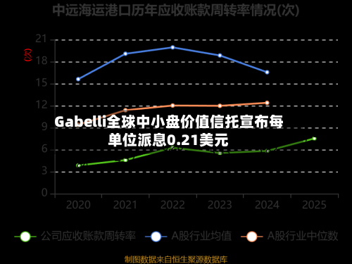Gabelli全球中小盘价值信托宣布每单位派息0.21美元-第3张图片