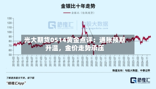 光大期货0514黄金点评：通胀预期升温	，金价走势承压-第1张图片