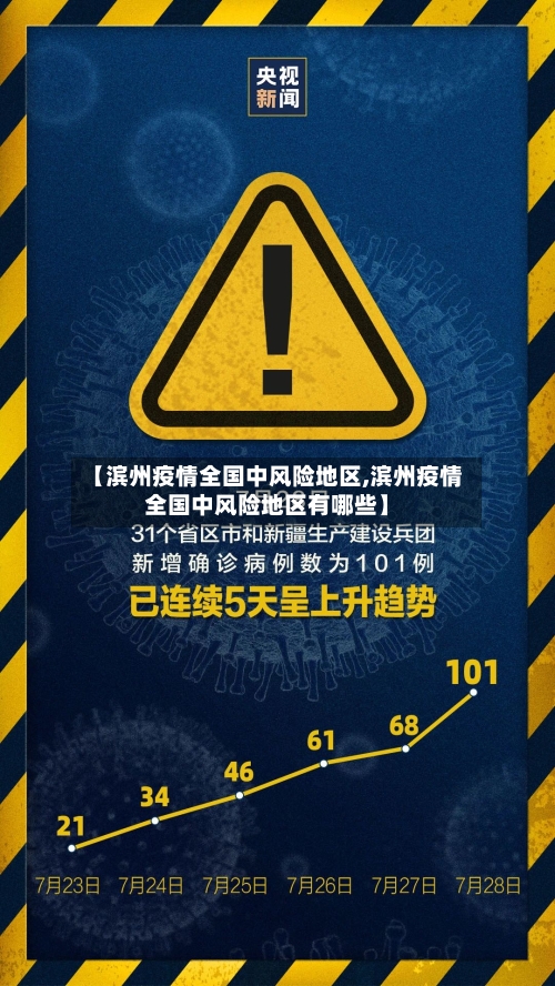 【滨州疫情全国中风险地区,滨州疫情全国中风险地区有哪些】-第1张图片
