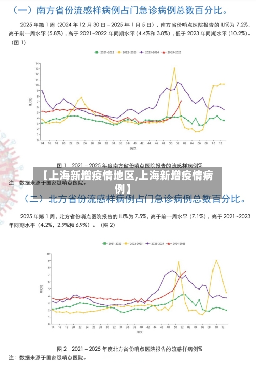 【上海新增疫情地区,上海新增疫情病例】-第2张图片