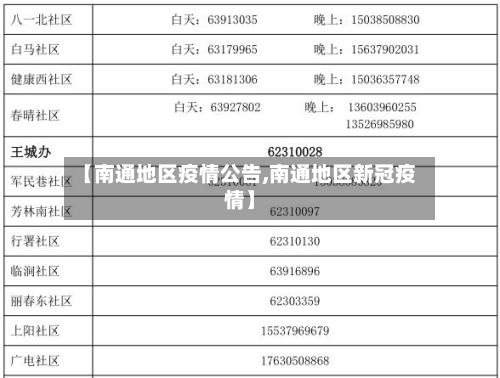 【南通地区疫情公告,南通地区新冠疫情】-第2张图片