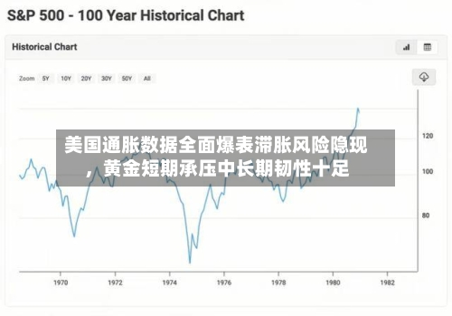 美国通胀数据全面爆表滞胀风险隐现，黄金短期承压中长期韧性十足-第1张图片