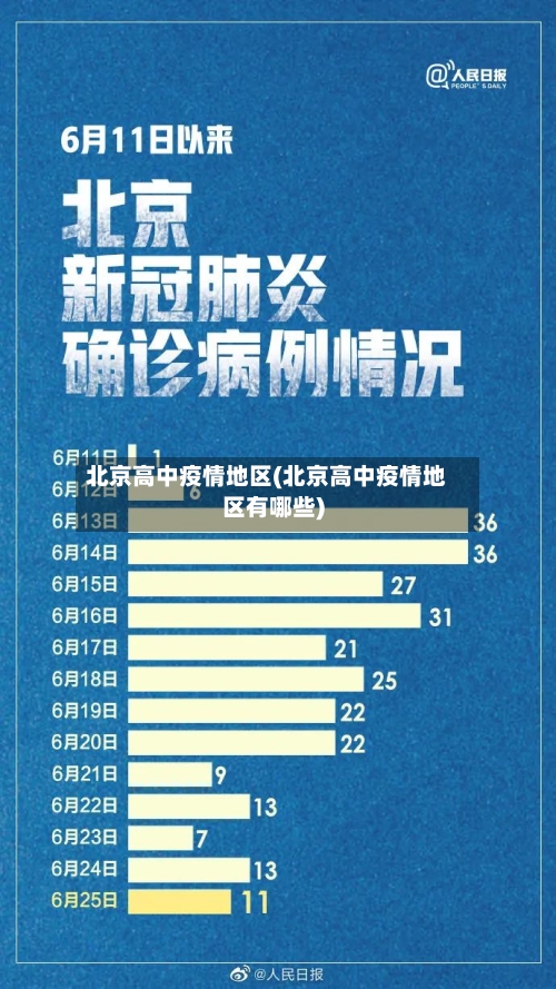 北京高中疫情地区(北京高中疫情地区有哪些)-第2张图片