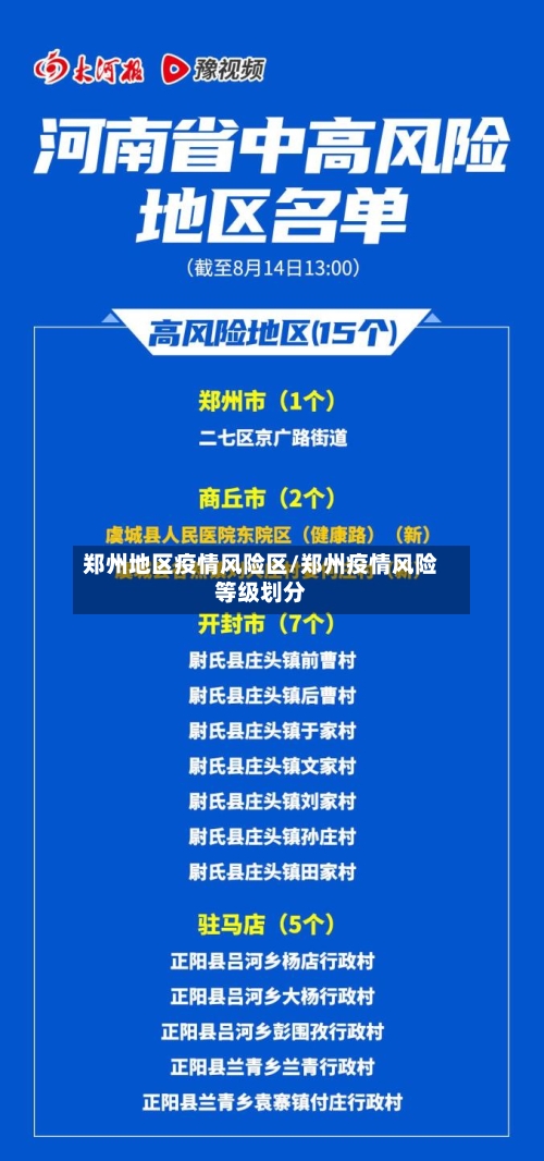 郑州地区疫情风险区/郑州疫情风险等级划分-第1张图片