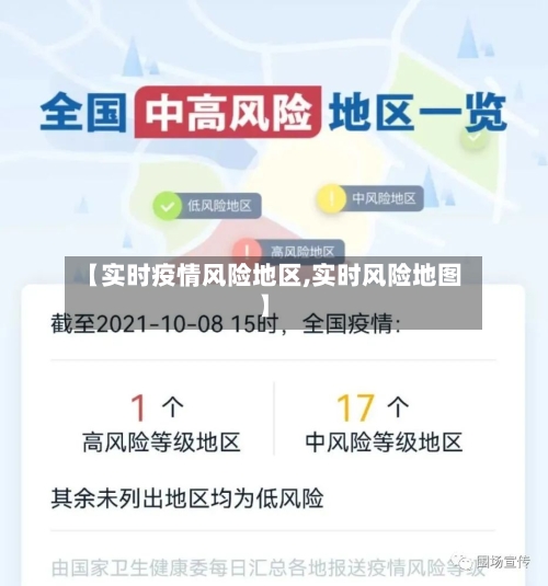 【实时疫情风险地区,实时风险地图】-第1张图片