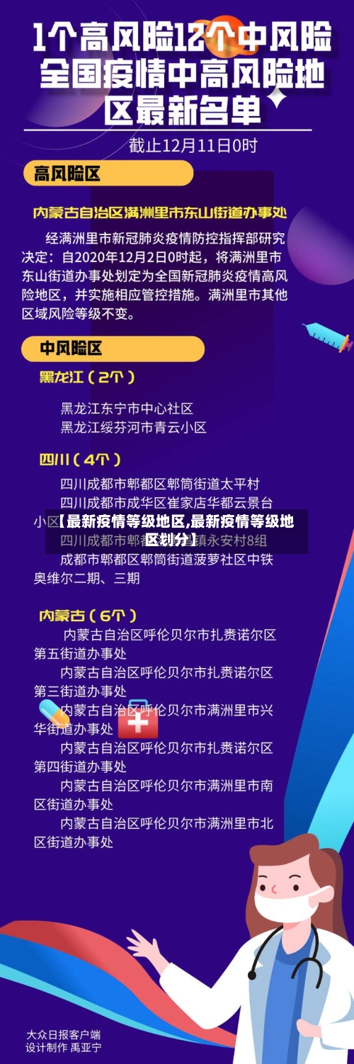 【最新疫情等级地区,最新疫情等级地区划分】-第1张图片
