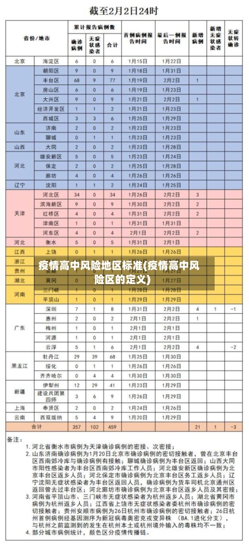 疫情高中风险地区标准(疫情高中风险区的定义)-第3张图片