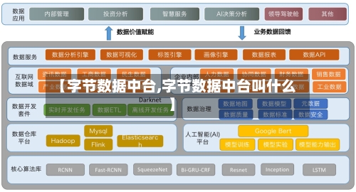 【字节数据中台,字节数据中台叫什么】-第2张图片