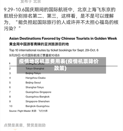疫情地区机票费用表(疫情机票降价政策)-第1张图片