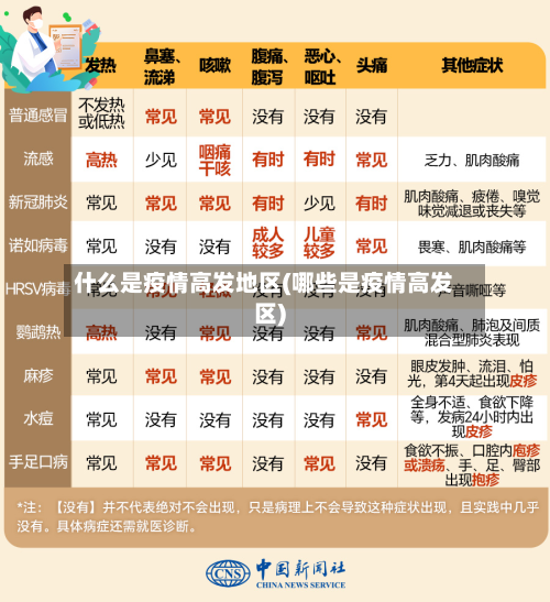 什么是疫情高发地区(哪些是疫情高发区)-第1张图片