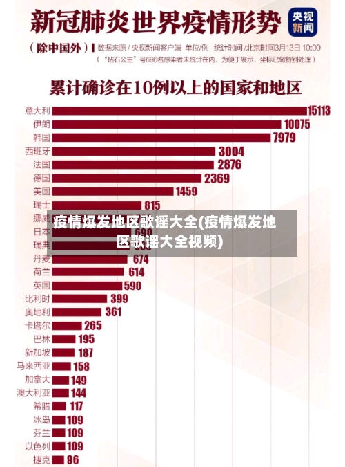 疫情爆发地区歌谣大全(疫情爆发地区歌谣大全视频)-第2张图片