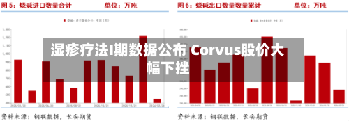 湿疹疗法I期数据公布 Corvus股价大幅下挫-第1张图片