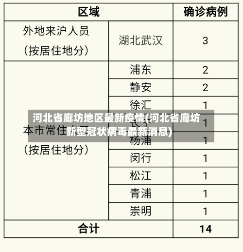 河北省廊坊地区最新疫情(河北省廊坊新型冠状病毒最新消息)-第1张图片