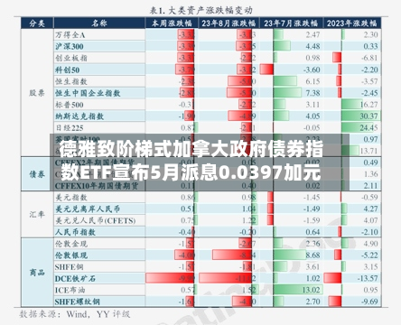 德雅致阶梯式加拿大政府债券指数ETF宣布5月派息0.0397加元-第3张图片