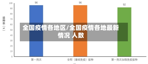 全国疫情各地区/全国疫情各地最新情况 人数-第1张图片