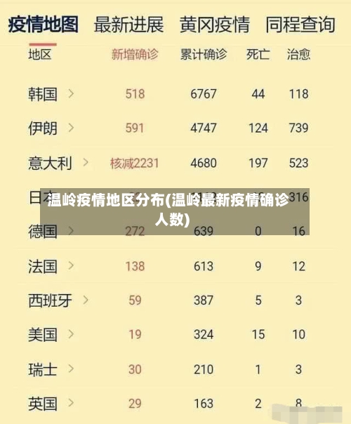 温岭疫情地区分布(温岭最新疫情确诊人数)-第1张图片