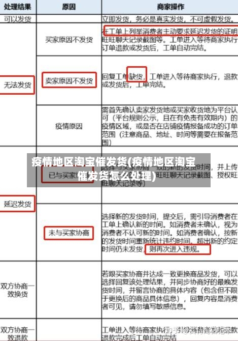 疫情地区淘宝催发货(疫情地区淘宝催发货怎么处理)-第2张图片