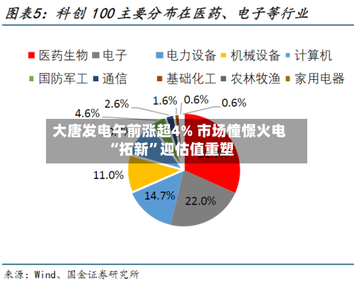 大唐发电午前涨超4% 市场憧憬火电“拓新	”迎估值重塑-第1张图片