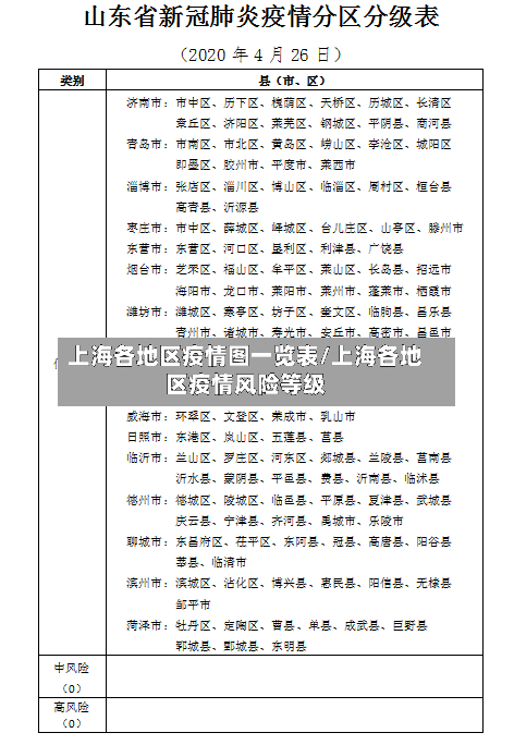 上海各地区疫情图一览表/上海各地区疫情风险等级-第3张图片