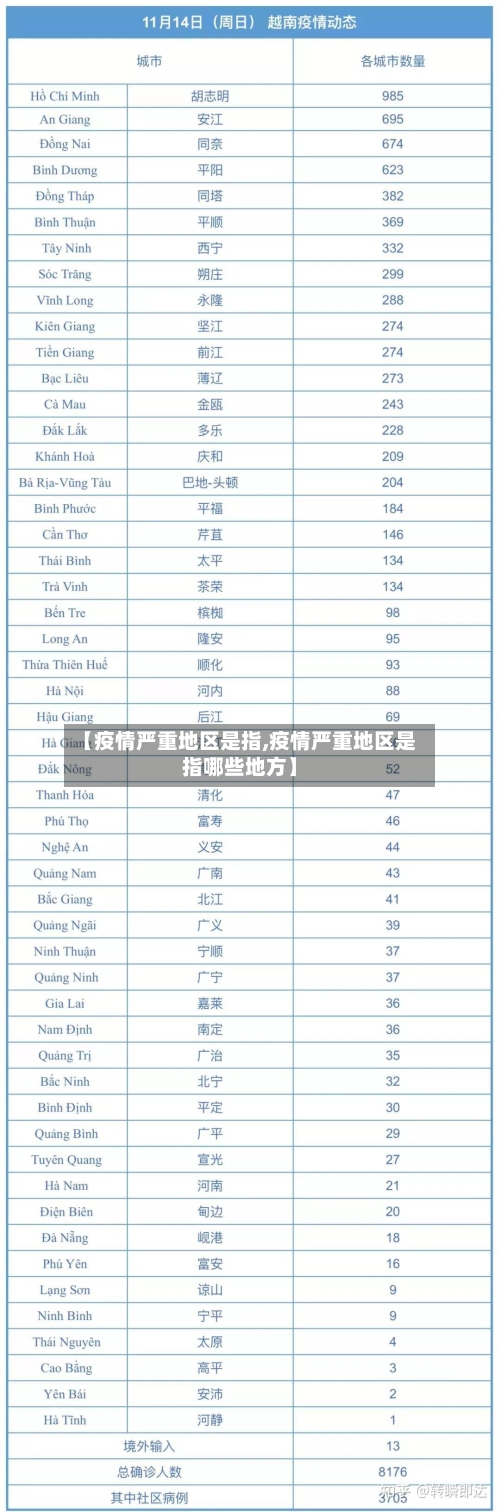 【疫情严重地区是指,疫情严重地区是指哪些地方】-第1张图片