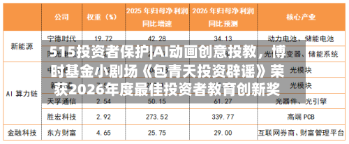515投资者保护|AI动画创意投教，博时基金小剧场《包青天投资辟谣》荣获2026年度最佳投资者教育创新奖-第3张图片