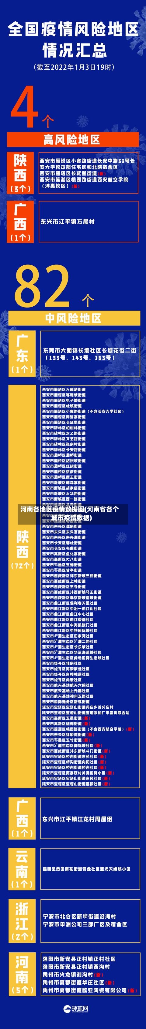 河南各地区疫情数据图(河南省各个城市疫情数据)-第1张图片