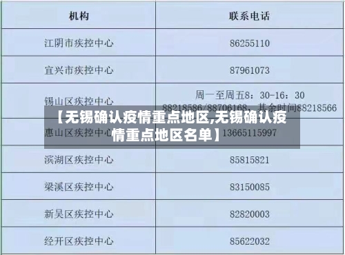 【无锡确认疫情重点地区,无锡确认疫情重点地区名单】-第1张图片