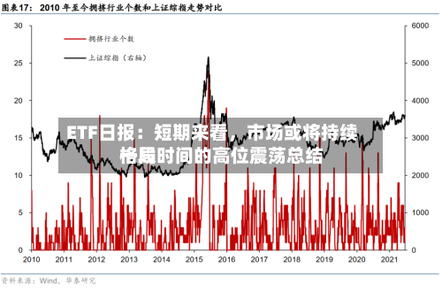 ETF日报：短期来看	，市场或将持续一段时间的高位震荡总结格局-第2张图片