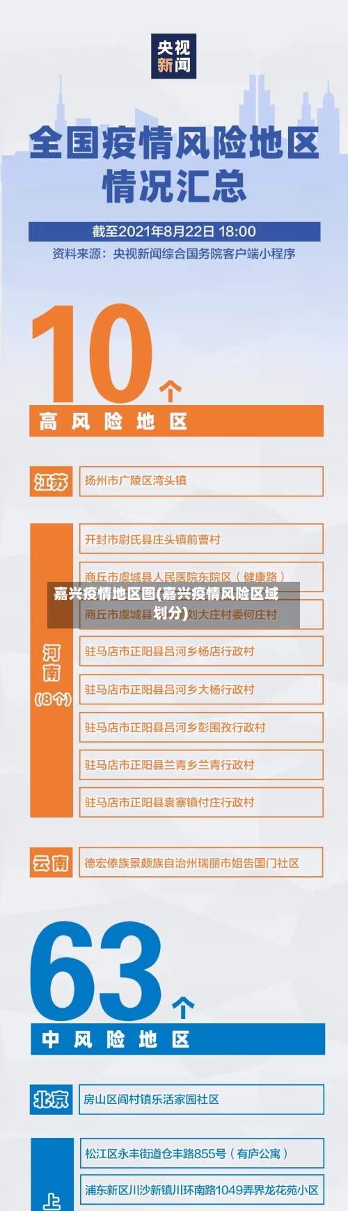 嘉兴疫情地区图(嘉兴疫情风险区域划分)-第1张图片