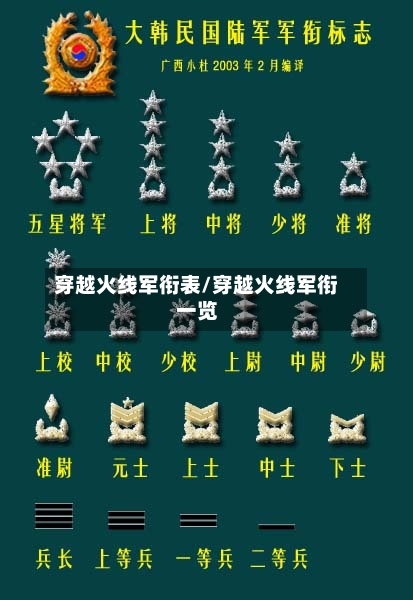 穿越火线军衔表/穿越火线军衔一览-第3张图片