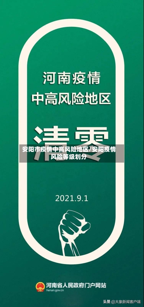 安阳市疫情中高风险地区/安阳疫情风险等级划分-第1张图片