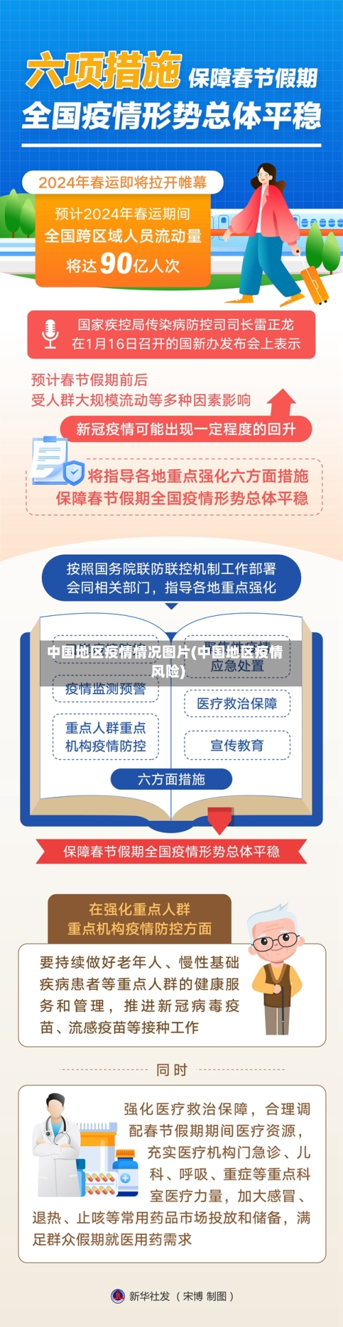 中国地区疫情情况图片(中国地区疫情风险)-第1张图片