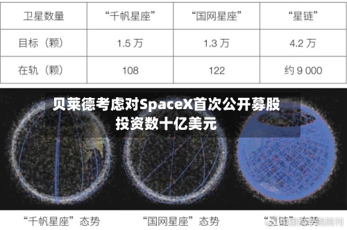 贝莱德考虑对SpaceX首次公开募股投资数十亿美元-第2张图片