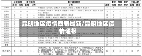 昆明地区疫情图表最新/昆明地区疫情通报-第1张图片