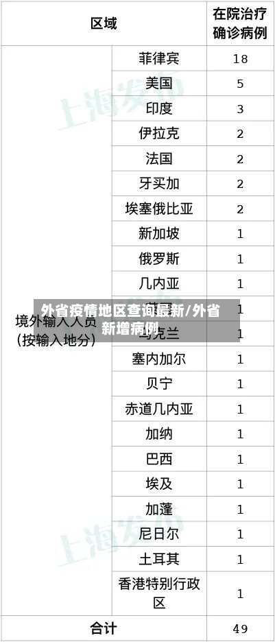 外省疫情地区查询最新/外省新增病例-第3张图片