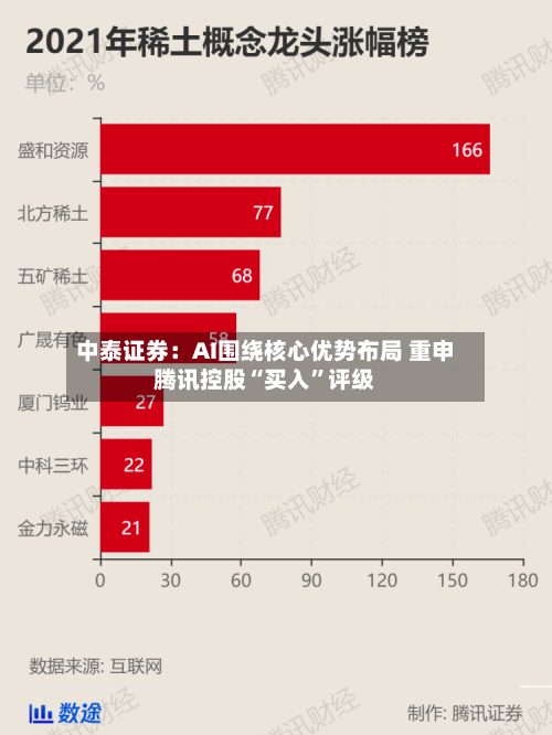 中泰证券：AI围绕核心优势布局 重申腾讯控股“买入”评级-第1张图片