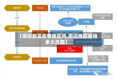 【周边都是疫情地区吗,周边地区是指多大范围】-第1张图片